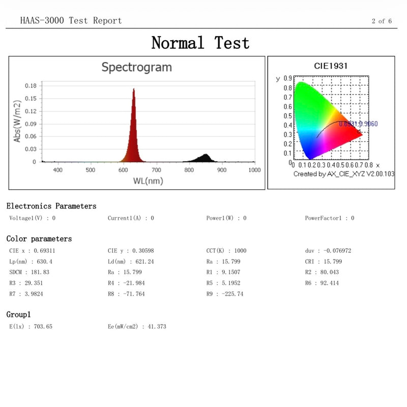 HAAS-3000 spectrometer readings: spectrum, peak wavelength and irradiance at 2.5cm