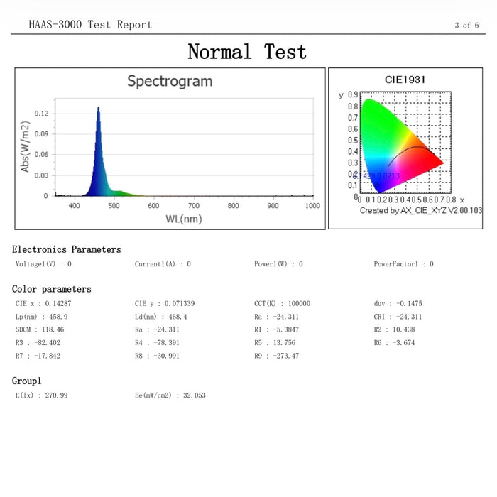 Blue · 460nm · 32 mW/cm²