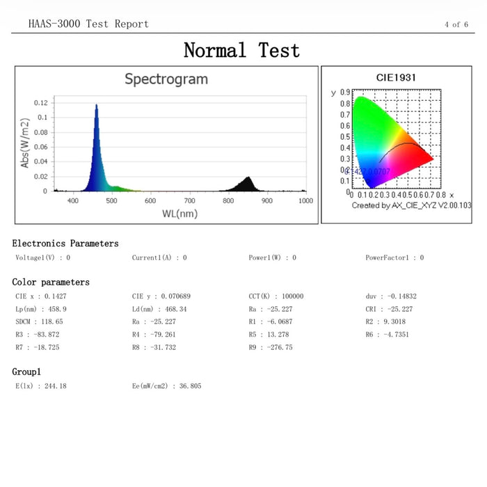 Blue + NIR · 460+850nm · 37 mW/cm²