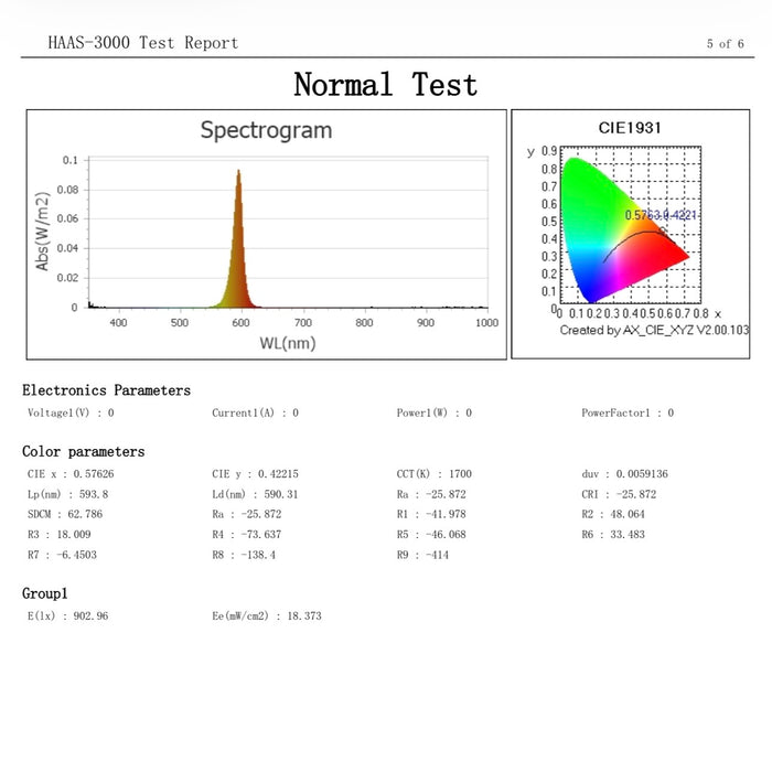 Yellow · 590nm · 18 mW/cm²